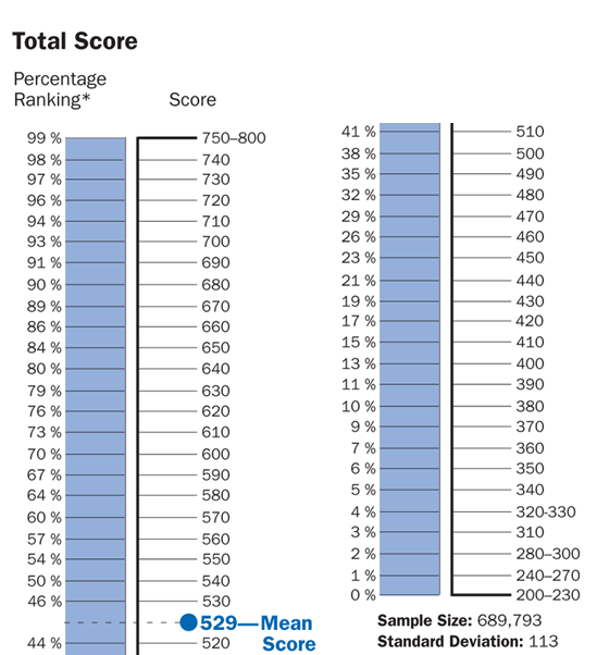 Tabe Score Conversion Chart